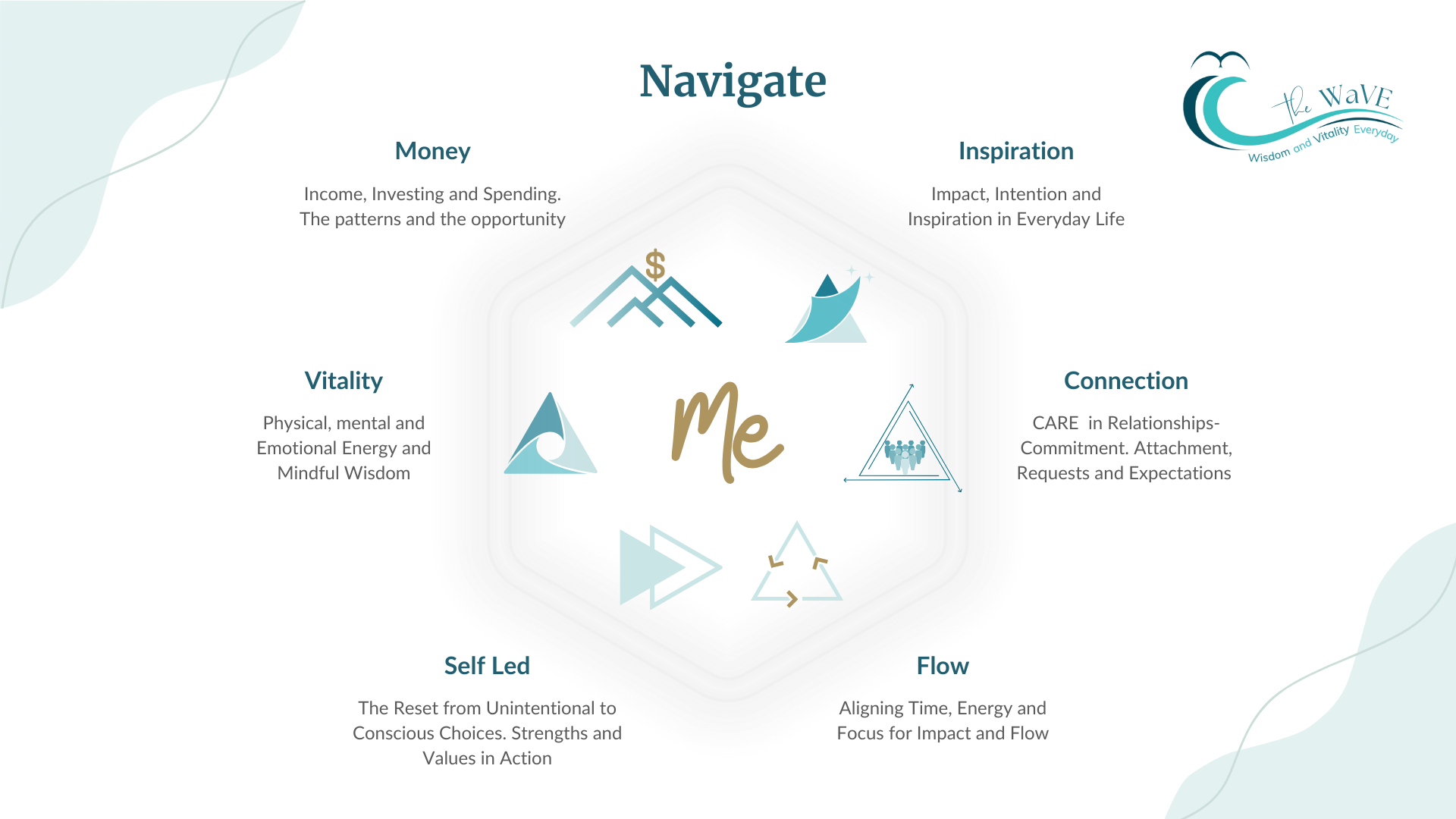 Navigating the 6 Pilars of Project Thrive