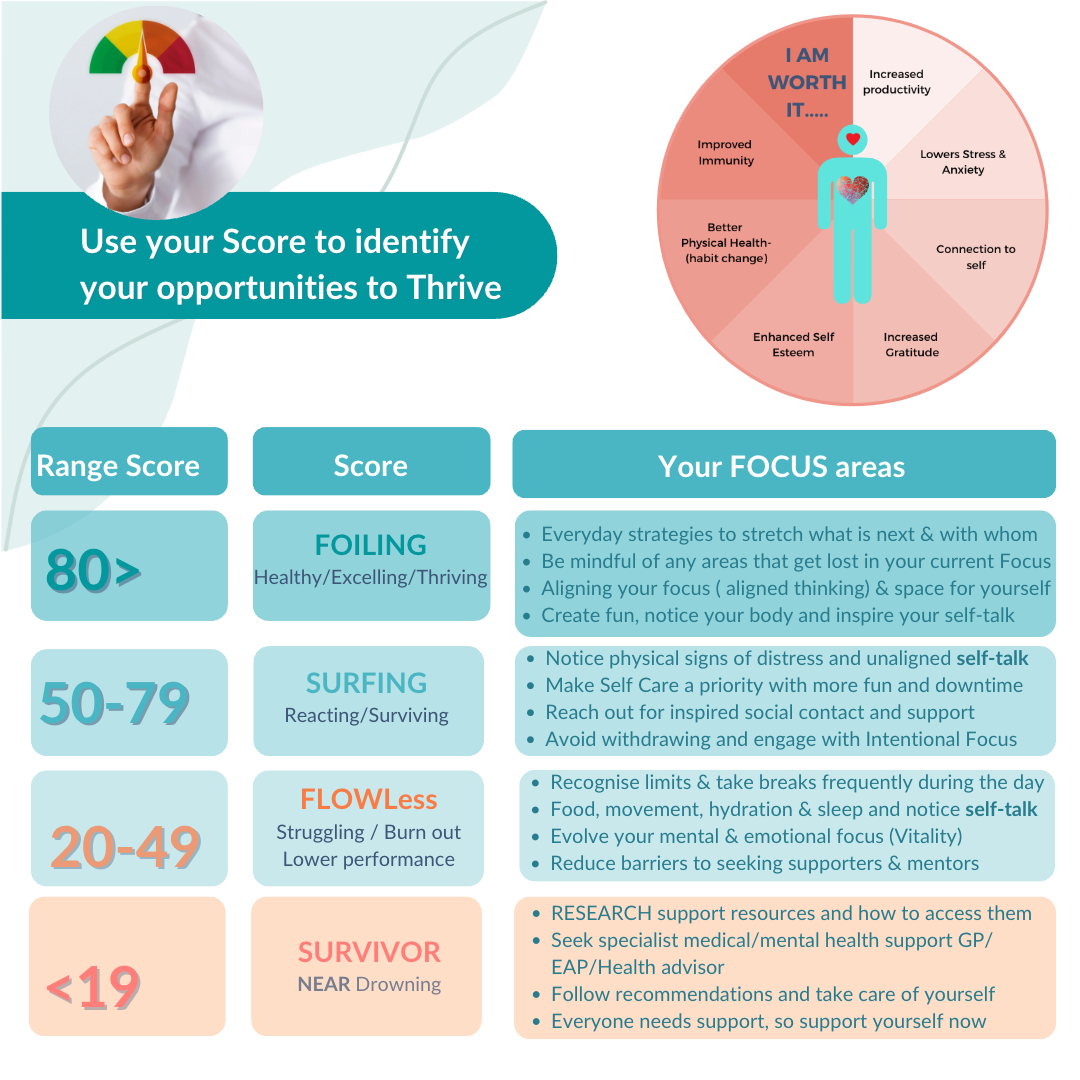 Vitality Optimiser Scores (1080 × 1080 px) 